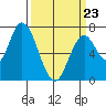 Mowry Slough tide chart for Wednesday, March 23, 2022