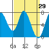 Mowry Slough tide chart for Tuesday, March 29, 2022