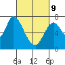 Mowry Slough tide chart for Wednesday, March 9, 2022