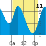 Mowry Slough tide chart for Monday, April 11, 2022