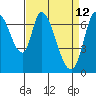 Mowry Slough tide chart for Tuesday, April 12, 2022