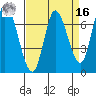 Mowry Slough tide chart for Saturday, April 16, 2022