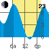 Mowry Slough tide chart for Saturday, April 23, 2022