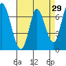 Mowry Slough tide chart for Friday, April 29, 2022