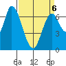 Mowry Slough tide chart for Wednesday, April 6, 2022