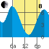 Mowry Slough tide chart for Friday, April 8, 2022