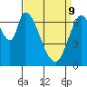 Mowry Slough tide chart for Saturday, April 9, 2022