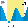 Mowry Slough tide chart for Sunday, May 15, 2022