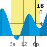 Mowry Slough tide chart for Monday, May 16, 2022