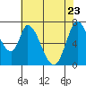 Mowry Slough tide chart for Monday, May 23, 2022