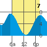 Mowry Slough tide chart for Saturday, May 7, 2022