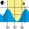 Mowry Slough tide chart for Sunday, May 8, 2022