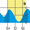 Mowry Slough tide chart for Monday, May 9, 2022