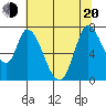Mowry Slough tide chart for Monday, June 20, 2022