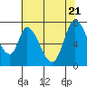 Mowry Slough tide chart for Tuesday, June 21, 2022