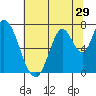 Mowry Slough tide chart for Wednesday, June 29, 2022