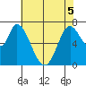 Mowry Slough tide chart for Sunday, June 5, 2022