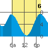 Mowry Slough tide chart for Monday, June 6, 2022