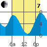 Mowry Slough tide chart for Tuesday, June 7, 2022