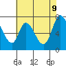 Mowry Slough tide chart for Thursday, June 9, 2022