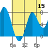 Mowry Slough tide chart for Friday, July 15, 2022