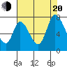 Mowry Slough tide chart for Wednesday, July 20, 2022