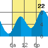 Mowry Slough tide chart for Friday, July 22, 2022