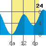 Mowry Slough tide chart for Sunday, July 24, 2022
