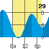 Mowry Slough tide chart for Friday, July 29, 2022