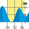 Mowry Slough tide chart for Saturday, July 30, 2022