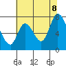 Mowry Slough tide chart for Friday, July 8, 2022