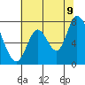 Mowry Slough tide chart for Saturday, July 9, 2022