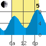 Mowry Slough tide chart for Friday, August 5, 2022