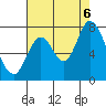 Mowry Slough tide chart for Saturday, August 6, 2022