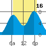Mowry Slough tide chart for Friday, September 16, 2022