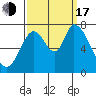 Mowry Slough tide chart for Saturday, September 17, 2022