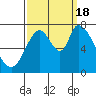 Mowry Slough tide chart for Sunday, September 18, 2022