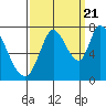 Mowry Slough tide chart for Wednesday, September 21, 2022