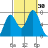 Mowry Slough tide chart for Friday, September 30, 2022