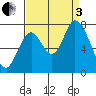 Mowry Slough tide chart for Saturday, September 3, 2022