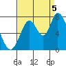 Mowry Slough tide chart for Monday, September 5, 2022