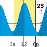 Mowry Slough tide chart for Sunday, October 23, 2022