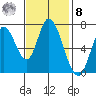 Mowry Slough tide chart for Tuesday, November 8, 2022