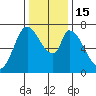 Mowry Slough tide chart for Thursday, December 15, 2022