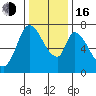 Mowry Slough tide chart for Friday, December 16, 2022