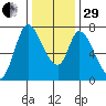 Mowry Slough tide chart for Thursday, December 29, 2022