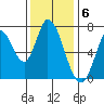 Mowry Slough tide chart for Tuesday, December 6, 2022