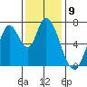 Mowry Slough tide chart for Friday, December 9, 2022
