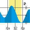 Mowry Slough tide chart for Monday, January 2, 2023
