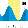 Mowry Slough tide chart for Monday, January 30, 2023